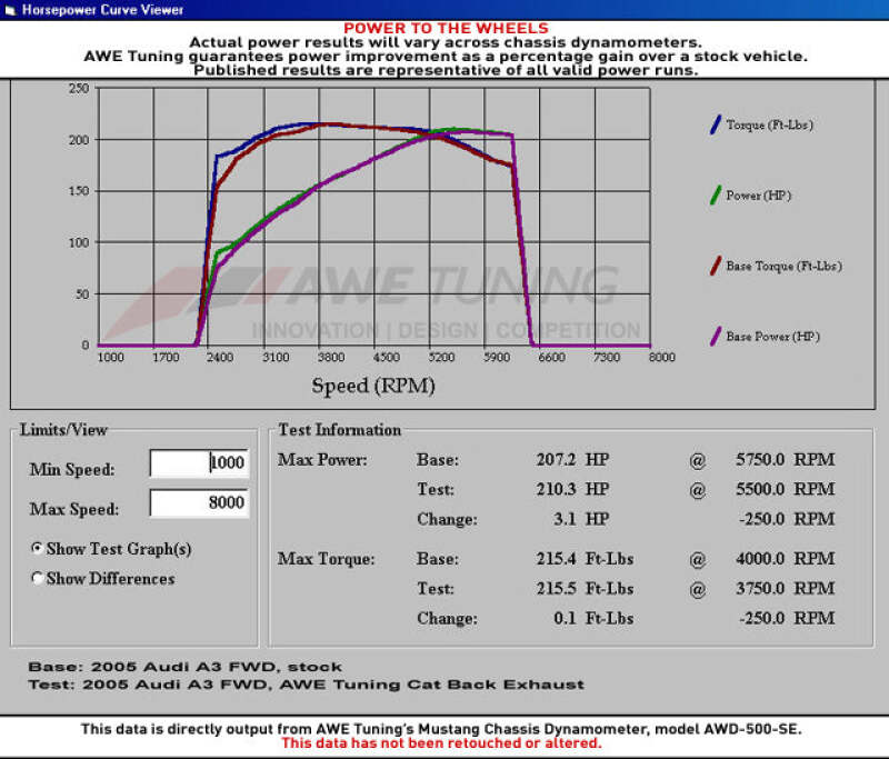 AWE Tuning Mk5 Jetta 2.0T - GLI Track Edition Exhaust - Diamond Black Tips - 3020-23032
