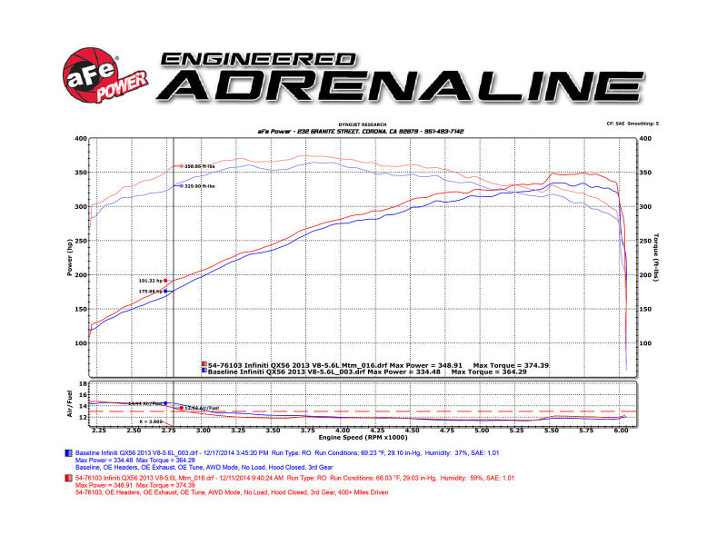 aFe Momentum Sealed Intake Nissan Armada 17-24/ Patrol 10-24 (Y62)/Infiniti QX80 14-24/ QX56 11-13 - 51-76103-N