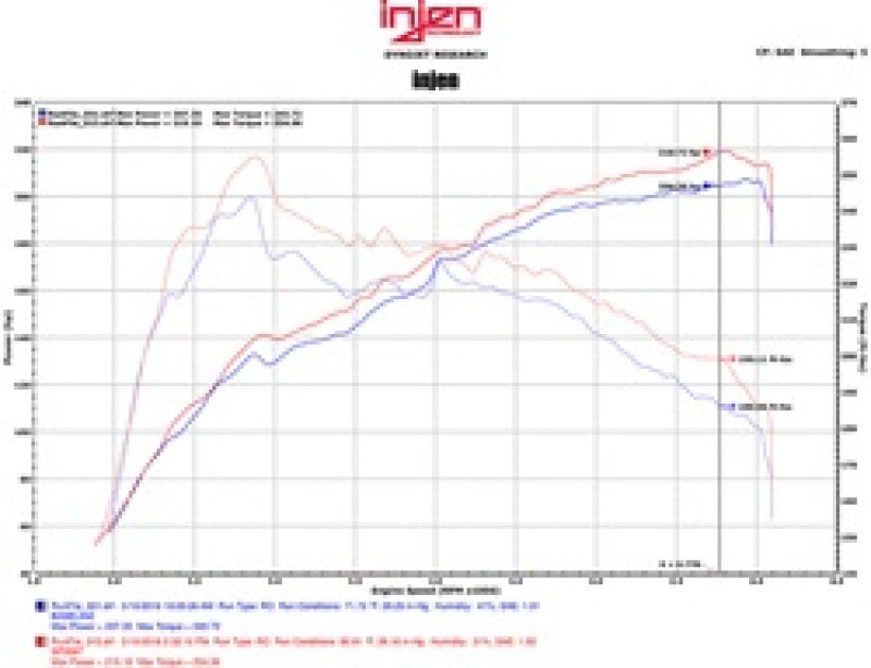 Injen 16-17 Lexus IS200T/RC200T 2.0L Polished Short Ram Air Intake w/ MR Technology - SP2097P