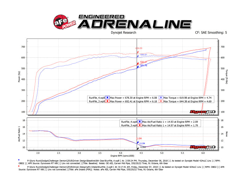 aFe 19-23 Dodge Challenger Hellcat V8-6.2L (sc) Magnum FORCE Stage2 Cold Air Intake System w/Pro 5R - 54-13076R
