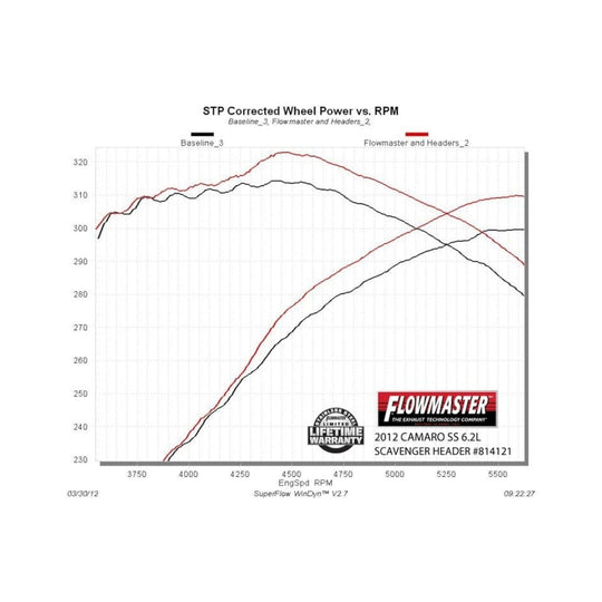 Flowmaster 10-15 Camaro SS 6.2L SHORTY Scavenger Series Elite Header - 814121