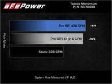Load image into Gallery viewer, aFe Takeda Momentum Pro 5R Cold Air Intake System 20-22 Kia Telluride / Hyundai Palisade V6 3.8L - 56-70033R