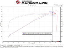 Load image into Gallery viewer, aFe 21-23 RAM 1500 TRX V8-6.2L SC Magnum FORCE Stage2 Cold Air Intake System w/Pro 5R - 54-13072R