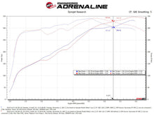 Load image into Gallery viewer, aFe MagnumFORCE Intakes Stage-2 Pro 5R 2015 Ford F-150 5.0L V8 - 54-12742