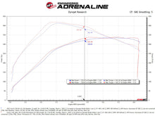 Load image into Gallery viewer, aFe Momentum GT Pro 5R Cold Air Intake System 2021+ Ford F-150 V6-3.5L (tt) - 50-70072R
