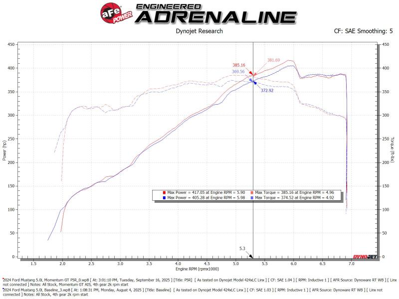aFe 24-25 Ford Mustang GT V8 5.0L Momentum GT Cold Air Intake System w/ Pro 5R Filter - 50-70117R