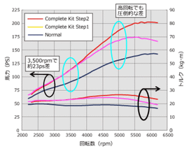 HKS GT S/C SYSTEM Pro ZF1 CR-Z - 12001-AH007