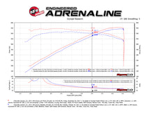 Load image into Gallery viewer, aFe Momentum GT Pro 5R Cold Air Intake System 2017 Chevrolet Camaro ZL1 V8 6.2L (sc) - 54-74214