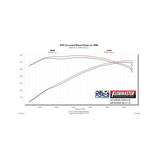 Flowmaster 14-18 RAM 2500 3500 6.4L Performance Cold Air Intake Kit - 615112