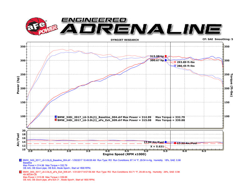 aFe MACHForce XP Exhausts Cat-Back SS 16-17 BMW 340i/iX 440i/iX (F3X) L6-3.0L (B58) w/Black Tips - 49-36334-B