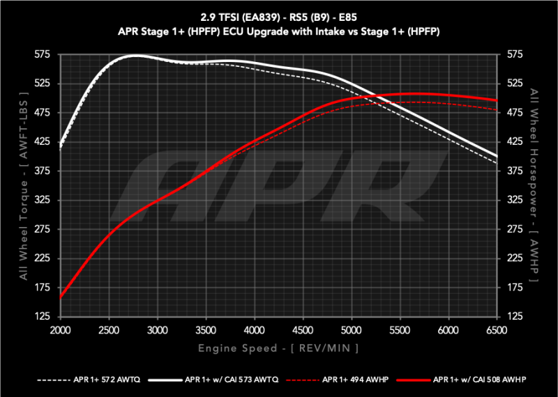 APR 19-24 Audi RS5/RS5 Sportback (B9) 2.9T PEX Intake System - CI100067