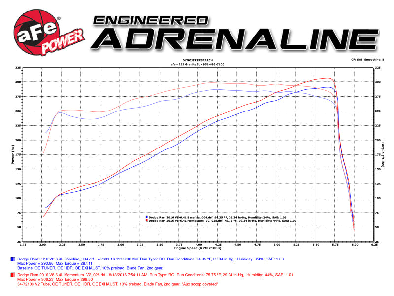 aFe Power Momentum GT Pro Dry S Cold Air Intake 14-16 Dodge Ram 2500 V8-6.4L Hemi - 51-72103