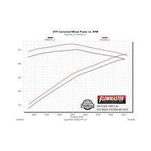 Load image into Gallery viewer, Flowmaster 14-19 GM1500 4.3L/5.3L CC&amp;DC Force II Cat-Back Exhaust System - 817672