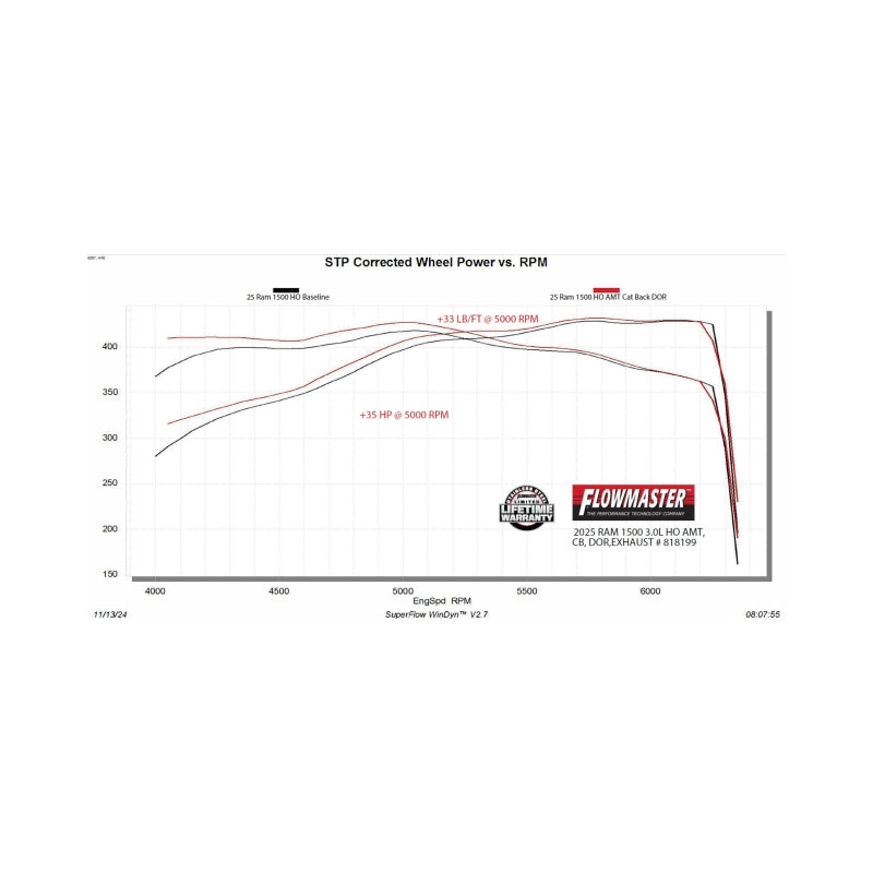 Flowmaster 2025 RAM 1500 3.0L American Thunder Cat-Back Exhaust System - 818199
