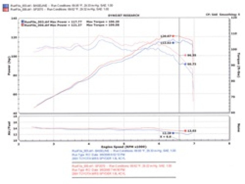 Injen 00-04 MR2 Spyder 1.8L 4 Cyl. Polished Short Ram Intake - SP2070P