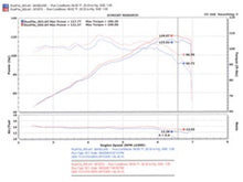 Load image into Gallery viewer, Injen 00-04 MR2 Spyder 1.8L 4 Cyl. Polished Short Ram Intake - SP2070P