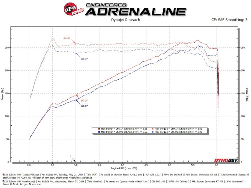 aFe 22-23 Subaru WRX Takeda Momentum Cold Air Intake System w/ Pro 5R Filter - 56-70064R