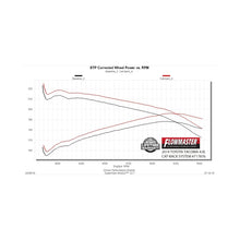 Load image into Gallery viewer, Flowmaster 05-15 Toyota Tacoma 4.0L FlowFX Cat-Back DOS Exhaust System - 717876