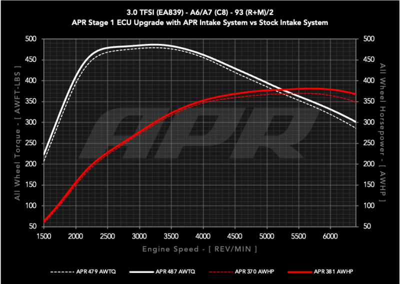APR 20-26 Audi A6 Allroad/19-25 Audi A6 Quattro/A7 Sportback (C8) 3.0T Carbon Fiber Intake System - CI100048