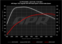 Load image into Gallery viewer, APR 20-26 Audi A6 Allroad/19-25 Audi A6 Quattro/A7 Sportback (C8) 3.0T Carbon Fiber Intake System - CI100048