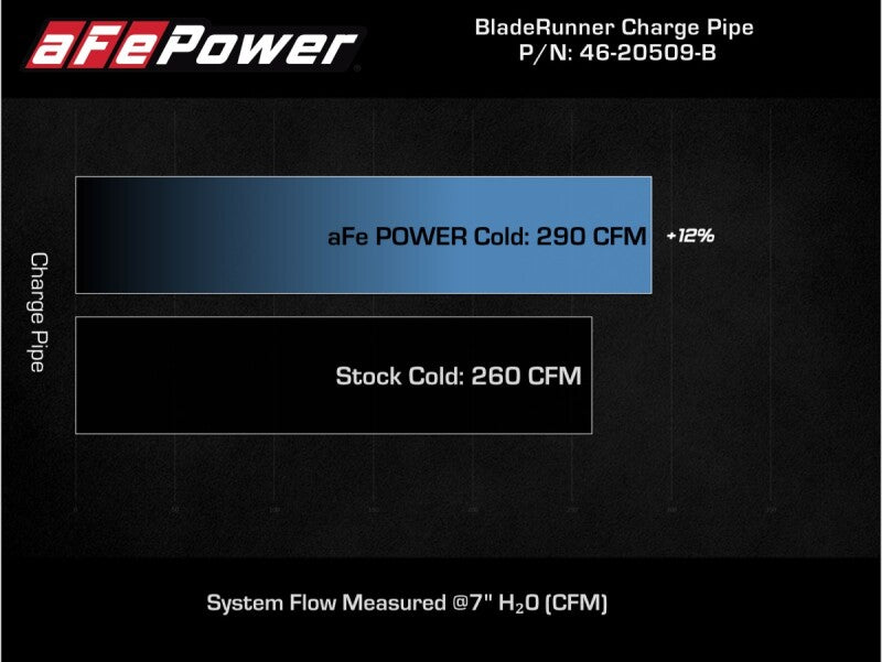 aFe Kia Stinger 18-22 V6-3.3L (tt) BladeRunner Cold Charge Pipe- Black - 46-20509-B
