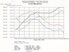 Load image into Gallery viewer, aFe MagnumFORCE Intakes Stage-1 P5R AIS P5R BMW 540i (E39) 97-03 V8-4.4L - 54-10471