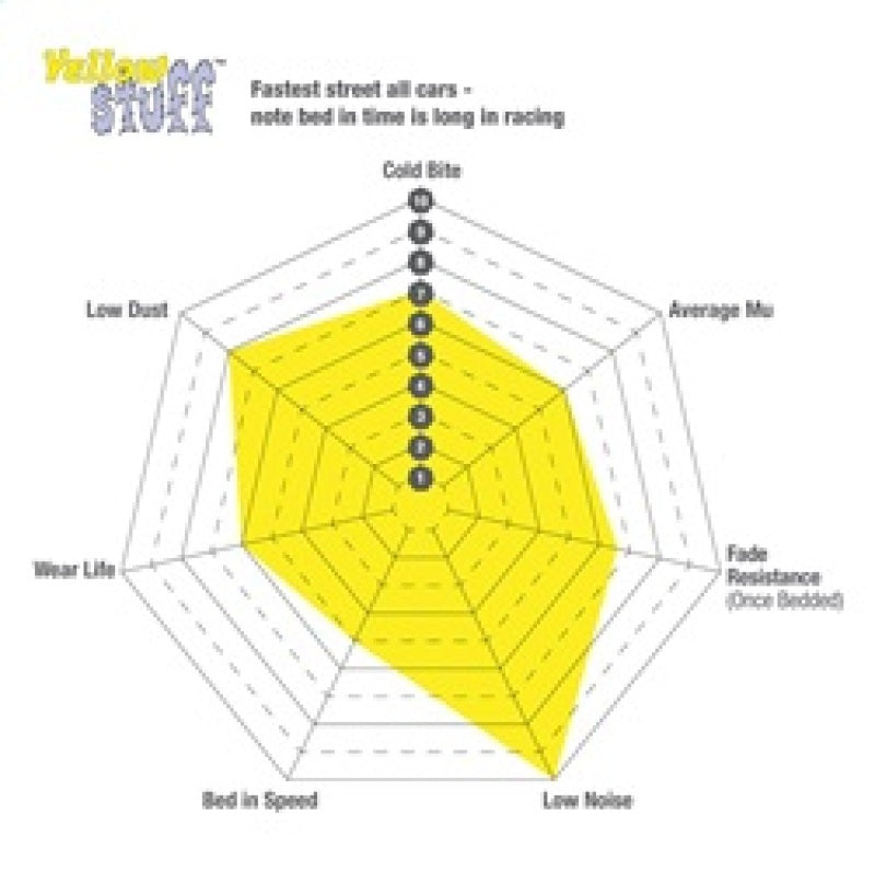 EBC Racing 12-19 BMW 3-Series (F30/F31/F34) Apollo-4 Caliper Yellowstuff Racing Brake Pad - DP4002/2SS