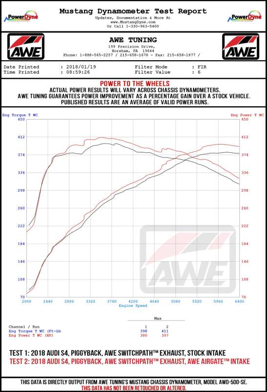 AWE Tuning Audi B9 SQ5 3.0T AirGate Carbon Fiber Intake w/ Lid - 2660-15060