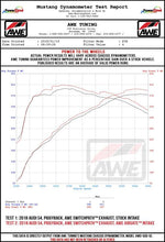 Load image into Gallery viewer, AWE Tuning Audi B9 SQ5 3.0T AirGate Carbon Fiber Intake w/ Lid - 2660-15060