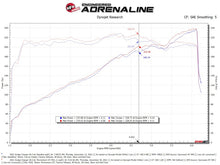 Load image into Gallery viewer, aFe Momentum GT Dry S Stage-2 Intake System 11-15 Dodge Challenger/Charger V6-3.6L - 51-72201