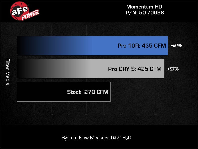 aFe Momentum HD Cold Air Intake System w/ Pro DRY S Filter 2022 Toyota Land Cruiser V6-3.3L (td) - 50-70098D