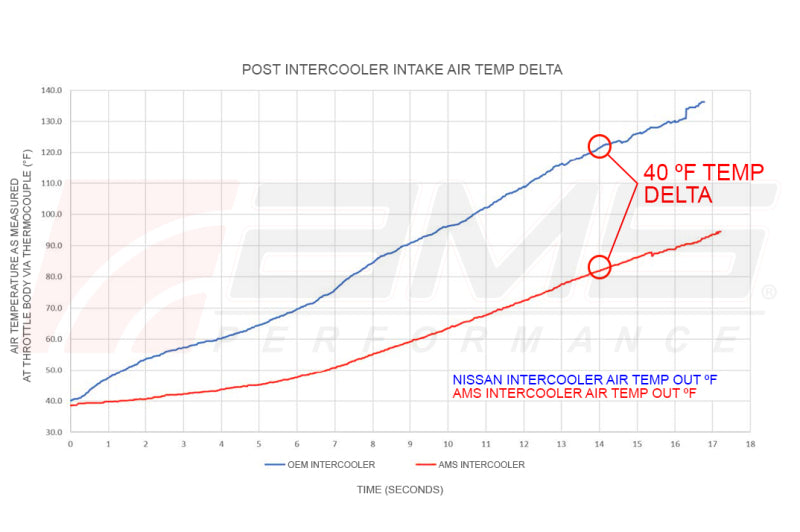 AMS Performance 2017+ Infinti Q50/Q60 VR30 Intercoolers - ALP.28.09.0001-1
