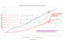 Load image into Gallery viewer, AMS Performance 2023+ Nissan Z VR30 Intercoolers - AMS.47.09.0001-1