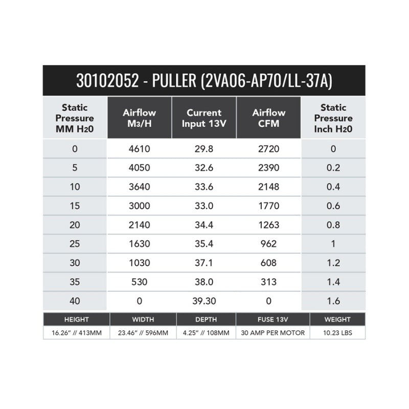 SPAL 2720 CFM 11in Dual High Performance Fan - Pull (2VA06-AP70/LL-37A) - 30102052