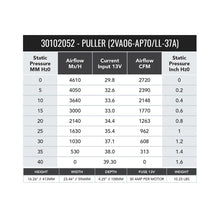 Load image into Gallery viewer, SPAL 2720 CFM 11in Dual High Performance Fan - Pull (2VA06-AP70/LL-37A) - 30102052