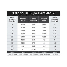 SPAL 2720 CFM 11in Dual High Performance Fan - Pull (2VA06-AP70/LL-37A) - 30102052