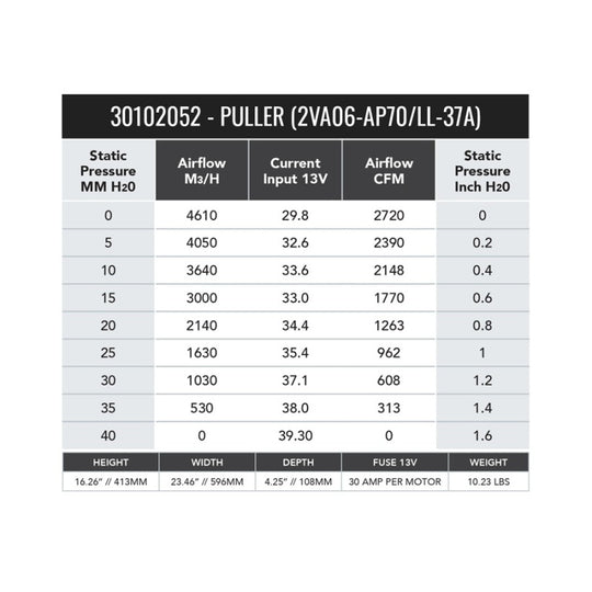 SPAL 2720 CFM 11in Dual High Performance Fan - Pull (2VA06-AP70/LL-37A) - 30102052