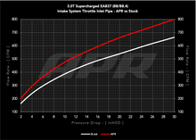 Load image into Gallery viewer, APR 10-16 Audi S4/S5/14-17 Audi Q5/SQ5 (B8) 3.0T Carbon Fiber Throttle Inlet Pipe - CI100037-A