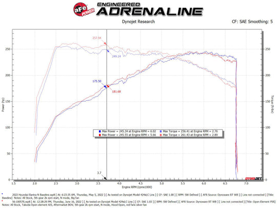 aFe Takeda Stage-2 Pro 5R Cold Air Intake System 2022 Hyundai Elantra N - 56-10057R
