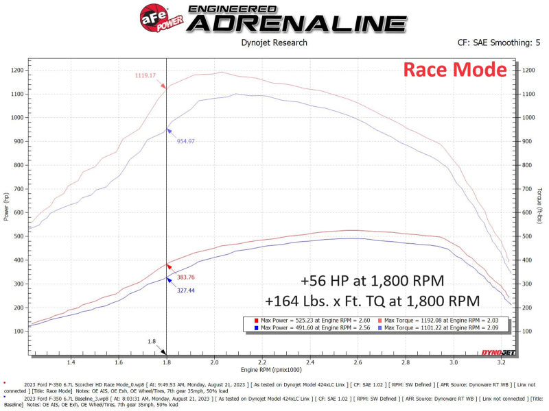 aFe Scorcher GT Module 2020 Ford Diesel Trucks V8-6.7L (Turbodiesel) - 77-43042
