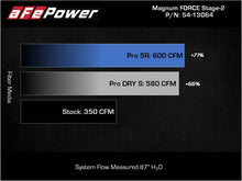 Load image into Gallery viewer, aFe 2021+ Ford F150 5.0L V8 MagnumFORCE Intake Stage-2 Pro 5R - 54-13064R