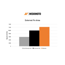 Load image into Gallery viewer, Mishimoto 2024+ Ford Mustang V8/2.3L Performance Aluminum Radiator - MMRAD-MUS-24
