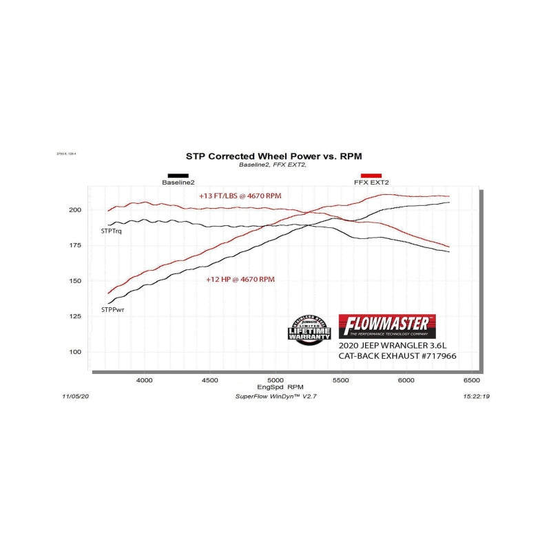 Flowmaster 18-25 Wrangler JL 3.6L FlowFX Extreme Cat-Back Exhaust System - 717966