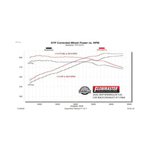 Load image into Gallery viewer, Flowmaster 18-25 Wrangler JL 3.6L FlowFX Extreme Cat-Back Exhaust System - 717966