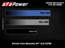 Load image into Gallery viewer, aFe Takeda Momentum Pro 5R Cold Air Intake System 17-20 Hyundai Elantra Sport L4-1.6L (t) - 56-70005R
