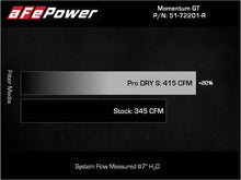 Load image into Gallery viewer, aFe Momentum GT Dry S Stage-2 Intake System 11-15 Dodge Challenger/Charger V6-3.6L (Red) - 51-72201-R