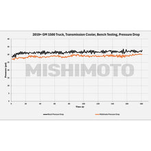 Load image into Gallery viewer, Mishimoto 19+ Chevy Silverado 1500 Transmission Cooler - MMTC-T1-19