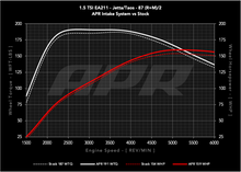Load image into Gallery viewer, APR 22-26 Volkswagen Jetta/Taos (EA211 MQB) 1.0T/1.5T PEX Open Intake System - CI100063