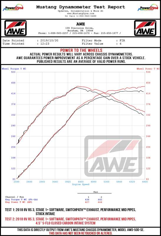 AWE Tuning Audi RS3 / TT RS S-FLO Shortie Carbon Fiber Intake - 2660-15046