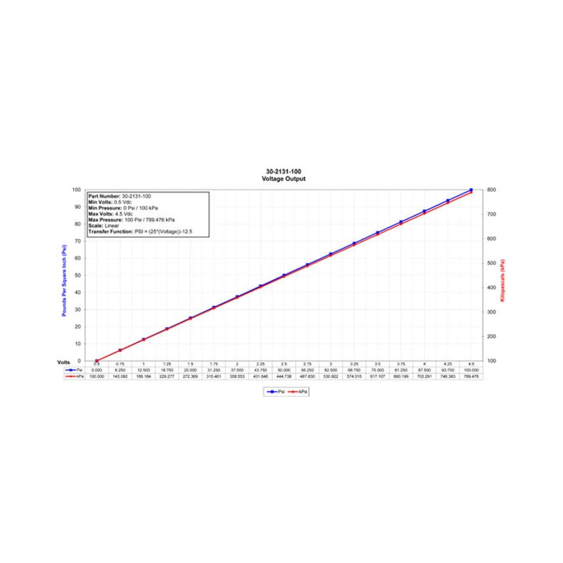 AEM 6.5 BAR MAP or 100 PSIA Brass Sensor Kit & Flying Lead - 30-2131-100